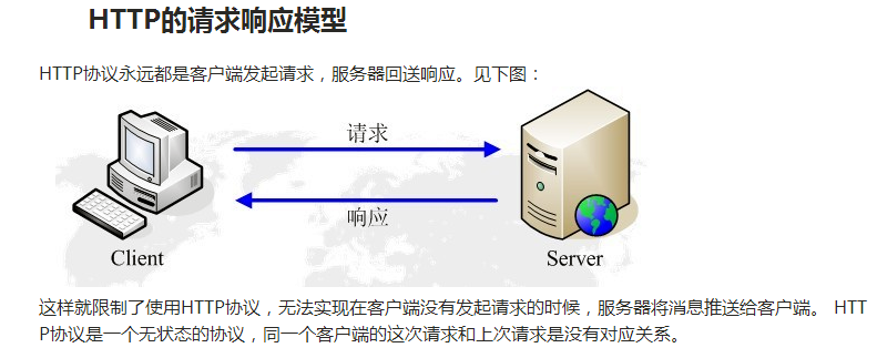 HTTP/1.1、HTTP/2 和 HTTP/3 区别是什么？-随便说说论坛-徐道博客